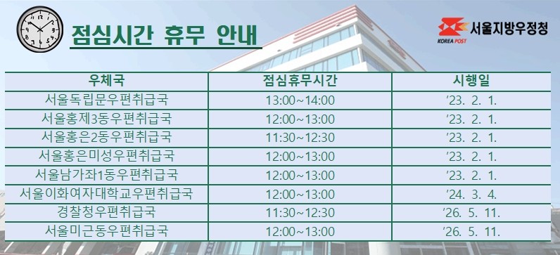 서대문 취급국 점심시간 휴무 안내 배너 수정