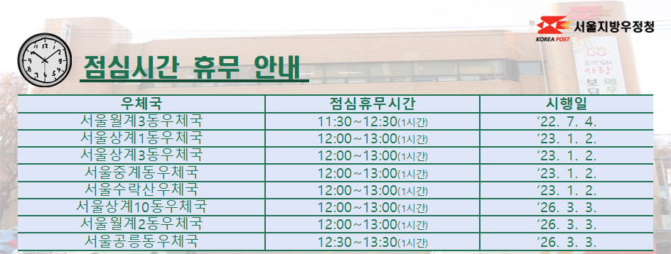 관내국 점심시간 휴무 안내: 
1. 서울월계3동우체국(11:30~12:30(1시간), 시행일: 2022.7.4.), 
2. 서울상계1동우체국(12:00~13:00(1시간), 시행일: 2023.1.2.), 
3. 서울상계3동우체국(12:00~13:00(1시간), 시행일: 2023.1.2.), 
4. 서울중계동우체국(12:00~13:00(1시간), 시행일: 2023.1.2.), 
5. 서울수락산우체국(12:00~13:00(1시간), 시행일: 2023.1.2.), 
6. 서울상계10동우체국(12:00~13:00(1시간), 시행일: 2026.3.3.), 
7. 서울월계2동우체국(12:00~13:00(1시간), 시행일: 2026.3.3.), 
8. 서울공릉동우체국(12:30~13:30(1시간), 시행일: 2026.3.3.)
