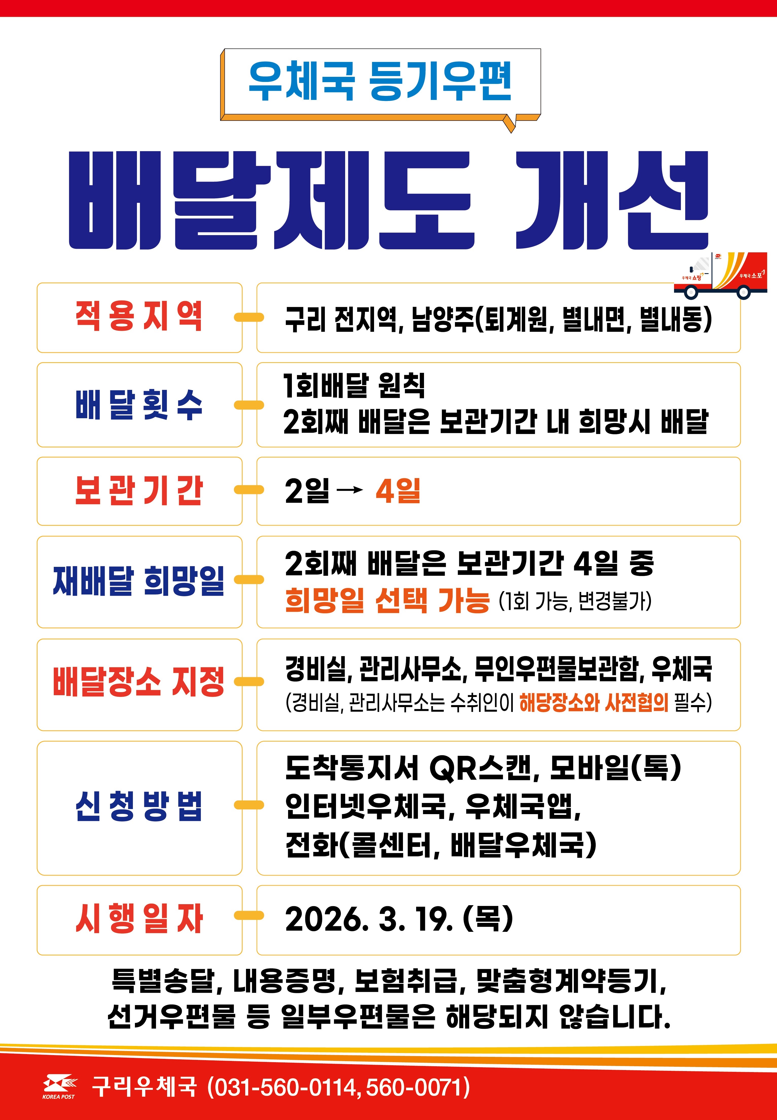 <우체국 등기우편 배달제도 개선>

적용지역 : 구리 전지역, 남양주(퇴계원, 별내면, 별내동)
배달횟수 : 1회배달 원칙, 2회째 배달은 보관기간 내 희망시 배달
보관기간 : 2일 &rarr; 4일
재배달 희망일 : 2회째 배달은 보관기간 4일 중 희망일 선택 가능(1회 가능, 변경불가)
배달장소 지정 : 경비실, 관리사무소, 무인우편물보관함, 우체국(경비실, 관리사무소는 수취인이 해당장소와 사전협의 필수)
신청방법 : 도착통지서 QR스캔, 모바일(톡), 인터넷우체국, 우체국앱, 전화(콜센터, 배달우체국)
시행일자 : 2026.3.19.(목)

※특별송달, 내용증명, 보험취급, 맞춤형계약등기, 선거우편물 등 일부우편물은 해당되지 않습니다.

구리우체국(031-560-0114 또는 0071)