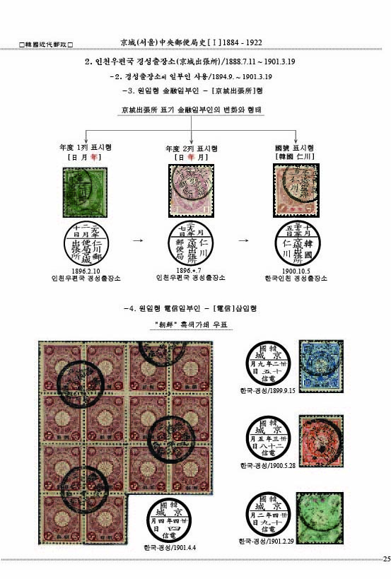 京城(서울)中央郵便局史[1]-25.jpg