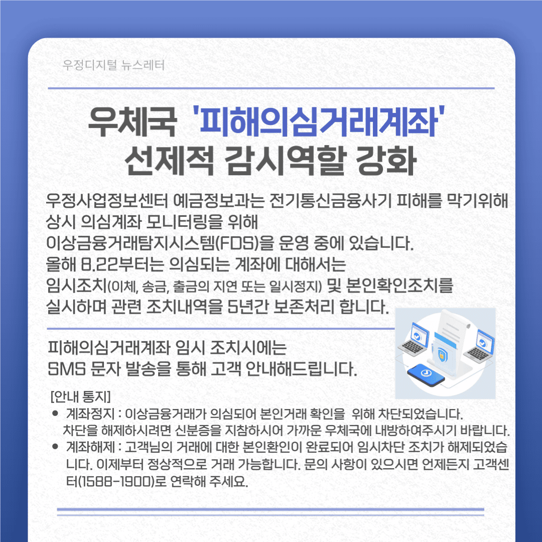 우체국 ‘피해의심거래계좌’ 선제적 감시역할 강화
우정사업정보센터 예금정보과는 전기통신금융사기 피해을 막기위해 이상금융거래탐지시스템(FDS)을 운영 중에 있습니다.
올해 8.22부터는 의심되는 계좌에 대해서는 임시조치(이체, 송금, 출금의 지연 또는 일시정지) 및 본인확인조치를 실시하며 관련 조치내역을 5년간 보존처리합니다.
피해의심거래계좌 임시 조치시에는 SMS 문자 발송을 통해 고객 안내해드립니다.

< 안내통지  />
- 계좌정지: 이상금융거래가 의심되어 본인거래 확인을 위해 거래가 임시 차단되었습니다. 차단을 해제 하시려면 신분증을 지참하시어 가까운 우체국에 내방하여주시기 바랍니다.
- 계좌해제: 고객님의 거래에 대한 본인확인이 완료되어 임시차단 조치가 해제되었습니다. 이제부터 정상적으로 거래 가능합니다. 문의 사항이 있으시면 언제든지 고객센터(1588-1900)로 연락해 주세요.
