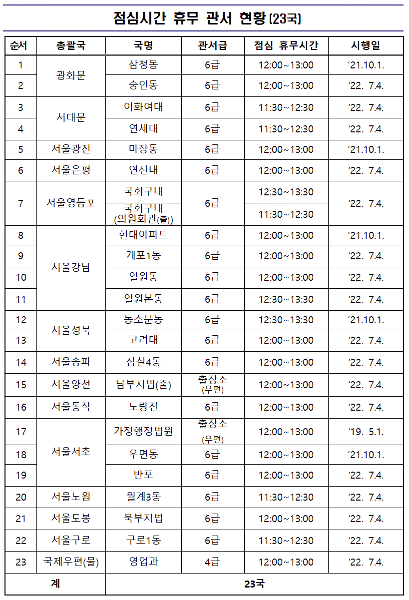 점심시간 휴무 안내