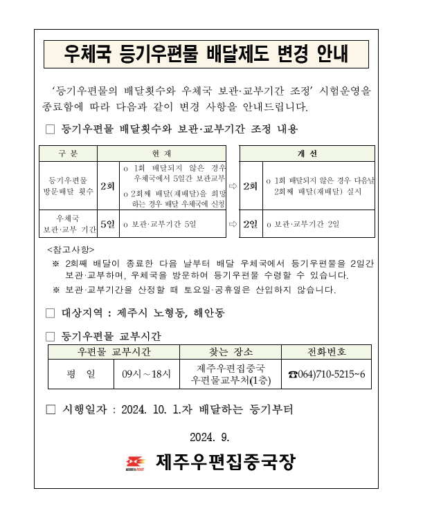 우체국 등기우편물 배달제도 변경 안내

등기우편물의 배달횟수와 우체국 보관·교부기간 조정 시험운영을 종료함에 따라 다음과 같이 변경 사항을 안내드립니다.
 
* 등기우편물 배달횟수와 보관·교부기간 조정 내용
현재)
등기우편물 방문배달 횟수 2회:
- 1회 배달되지 않은 경우 우체국에서 5일간 보관교부, 2회째 배달(재배달)을 희망하는 경우 배달 우체국에 신청
- 2회째 배달(재배달)을 희망하는 경우 배달우체국에 신청

우체국 보관·교부 기간 5일

개선)
등기우편물 방문 배달횟수 2회
- 1회 배달되지 않은 경우 다음날 2회째 배달(재배달) 실시
우체국 보관·교부 기간 2일로 개선

<참고사항 />
- 2회째 배달이 종료한 다음 날부터 배달 우체국에서 등기우편물을 2일간 보관 및 교부하며, 우체국을 방문하여 등기우편물 수령할 수 있습니다.
- 보관·교부를 산정할때 토요일·공휴일은 산입하지 않습니다.

* 대상지역: 제주시 노형동, 해안동

* 등기우편물 교부시간
우편물 교부시간: 평일 09시~18시
찾는 장소: 제주우편집중국 우편물교부처(1층)
전화번호: 064-710-5215~6

* 시행일자: 2024.10.1.자 배달하는 등기부터

2024.9.
제주우편집중국장


