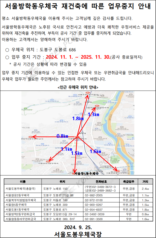 서울방학동우체국 재건축에 따른 업무중지 안내
평소 방학동우체국을 이용해 주시는 고객님께 깊은 감사를 드립니다. 서울방학동우체국은 노후된 국사로 안전사고 예방과 더욱 쾌적한 우정서비스 제공을 위하여 재건축을 추진하며,부득이 공사 기간 중 업무를 중지하게 되었습니다. 이용하는 고객께서는 야행하여 주시기 바랍니다.
○ 우체국 위치 : 도봉구 도봉로 686
○ 업무 중지 기간 : 2024. 11. 1. ~ 2025. 11. 30.(공사 종료일까지)
＊공사 기간은 상황에 따라 변경될 수 있음
업무 중지 기간에 이용하실 수 있는 인접한 우체국 또는 우편취급국을 안내해드리오니 우체국 업무가 필요한 주민께서는 참고하여 주시기 바랍니다.
서울도봉우체국(총괄국) 도봉구 노해로 150 우편, 금융
서울쌍문2동우체국 도봉구 도봉로125길 88 우편, 금융
서울북부지방법원우체국 도봉구 마들로 749 우편, 금융
서울창5동우체국 도봉구 노해로 309 우편, 금융
서울도봉1동우체국 도봉구 도봉로 871 우편, 금융
서울방학2동우편취급국 도봉구 도당로13길 29-14 우편
서울창동동아우편취급국 도봉구 노해로 389 우편