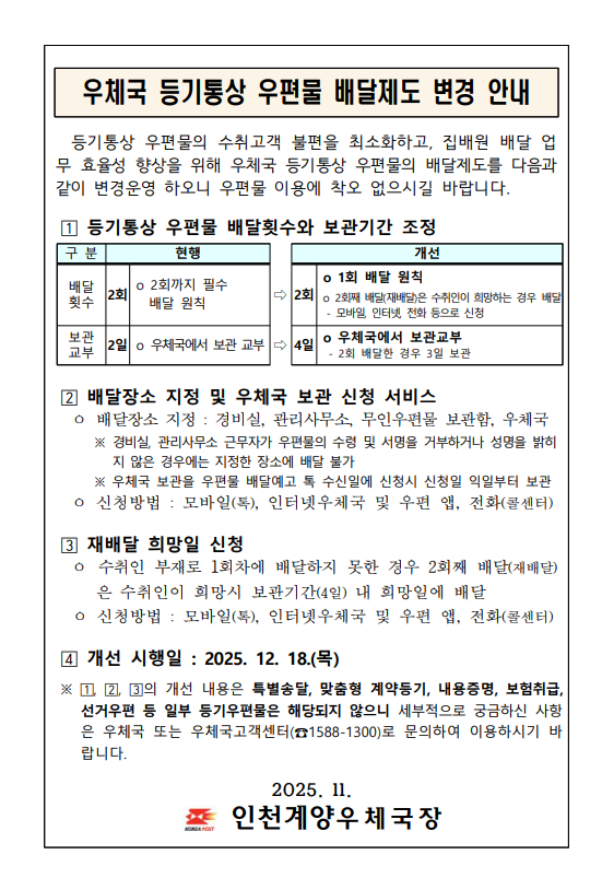 우체국 등기통상 우편물 배달제도 변경 안내
등기통상 우편물의 수취고객 불편을 최소화하고, 집배원 배달 업무 효율성 향상을 위해 우체국 등기통상 우편물의 배달제도를 다음과 같이 변경 운영하오니 우편물 이용에 착오 없으시길 바랍니다.

1. 등기통상 우편물 배달회수와 보관기간 조정
현행 배달 횟수2회(2회까지 필수 배달 원칙), 보관교부 2일(우체국에서 보관교부)
개선 배달횟수2회(1회 배달원칙, 2회째 배달은 수취인이 희망하는 경우 배달-모바일,인터넷,전화 등으로 신청), 보관교부 4일(우체국에서 보관교부,2회 배달한 경우 3일 보관)

2. 배달정소 지정 및 우체국 보관 신청 서비스
배달장소 지정: 경비실, 관리사무소, 무인우편물보관함, 우체국
 * 경비실, 관리사무소 근무자가 우편물의 수령 및 서명을 거부하거나 성명을 밝히지 않은 경우에는 지정한 장소에 배달 불가
 * 우체국 보관을 우편물 배달예고 톡 수신일에 신청시 신청일 익일부터 보관
신청방법: 모바일(톡), 인터넷우체국 및 우편 앱, 전화(콜센터)

3. 재배달 희망일 신청
수취인 부재로 1회차에 배달하지 못한 경우 2회째 배달(재배달)은 수취인이 희망시 보관기간(4일) 내 희망일에 배달
신청방법 :  모바일(톡), 인터넷우체국 및 우편 앱, 전화(콜센터)

4. 개선 시행일:2025.12.18.(목)
1,2,3의 개선내용은 특별송달, 맞춤형 계약등기, 내용증명, 보험취급,선거우편 등 일부 등기우편물은 해당되지 않으니 세부적으로 궁금하신 사항은 우체국 또는 우체국 고객센터(1588-1300)로 문의하여 이용하시기 바랍니다.

2025.11.
인천계양우체국장
