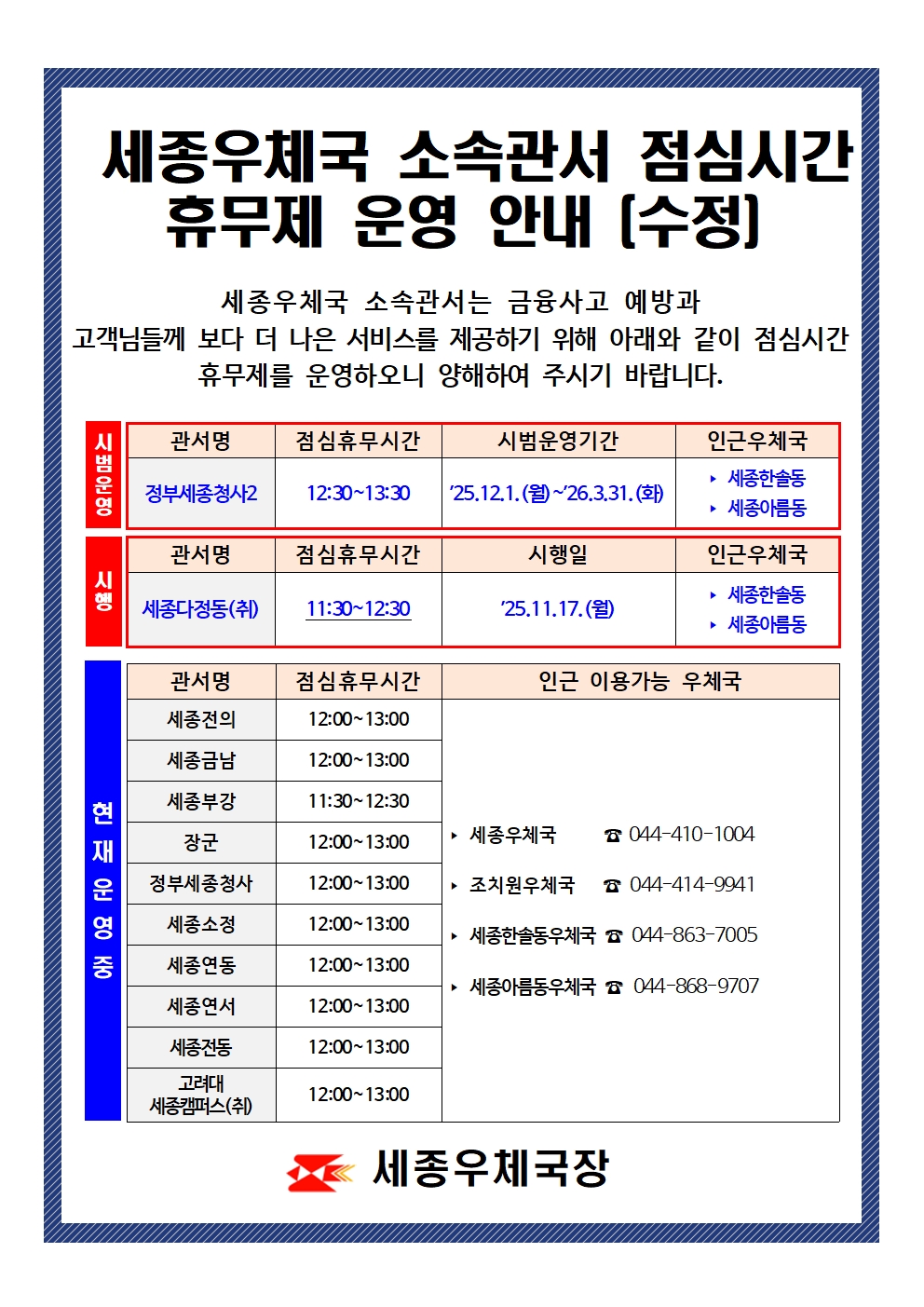 세종우체국 소속관서 점심시간 휴무제 운영 안내(수정)

세종우체국 소속관서는 금융사고 예방과 고객님께 보다 더 나은 서비스를 제공하기 위해 아래와 같이 점심시간 휴무제를 운영하오니 양해하여 주시기 바랍니다.

시범운영 관서인 정부세종청사2우체국 점심휴무시간은 12시30분부터 13시30분까지이며, 시범운영기간은 25년 12월 1일 월요일부터 26년 3월 31일 화요일까지이고, 인근 이용가능 우체국은 세종한솔동우체국, 세종아름동우체국이 있다.
세종다정동우편취급국은 25년 11월 17일부터 시행하며, 점심휴무시간 11시30분부터 12시30분까지이고 인근 이용가능 우체국은 세종한솔동우체국, 세종아름동우체국이 있다.
현재 운영 중인 세종전의우체국, 세종금남우체국, 장군우체국, 세종부강우체국, 장군우체국, 정부세종청사우체국, 세종소정우체국, 세종연동우체국, 세종연서우체국, 세종전동우체국, 고려대세종캠퍼스우편취급국의 
점심휴무시간은 12시부터 13시까지이고, 부강우체국 점심휴무시간은 11시30분부터 12시30분까지이며, 인근 이용가능 우체국 세종우체국 (전화번호044-410-1004), 조치원우체국 (전화번호 044-414-9941). 세종한솔동우체국 (전화번호 044-863-7005), 세종아름동우체국 (전화번호 044-868-9707)이 있다

세종우체국장
