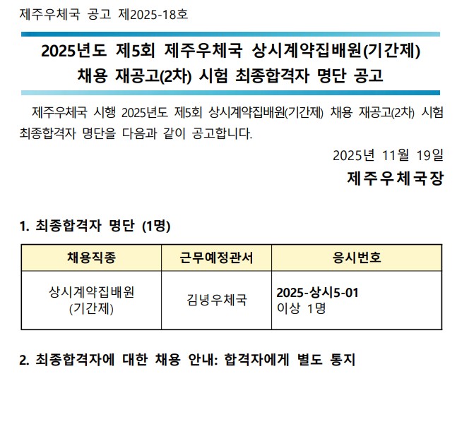 제주우체국 공고 제2025-18호 2025년도 제5회 제주우체국 상시계약집배원(기간제) 채용 재공고(2차) 시험 최종합격자 명단 공고 
제주우체국 시행 2025년도 제5회 상시계약집배원(기간제) 채용 재공고(2차) 시험 최종합격자 명단을 다음과 같이 공고합니다 2025년 11월 19일 제주우체국장  1.최종합격자 명단1명 채용직종 상시계약집배원(기간제) 근무예정관서 김녕우체국 응시번호 2025-상시5-01 이상1명 2. 최종합격자에 대한 채용 안내: 합격자 별도 통지