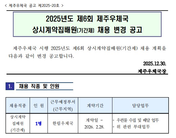< 제주우체국 공고 제2025-20호 >
2025년도 제6회 제주우체국 상시계약집배원(기간제) 채용 변경 공고
제주우체국 시행 2025년도 제6회 상시계약집배원(기간제) 채용 계획을 다음과 같이 변경 공고합니다.
2025.12.30.제주우체국장
채용 직종 및 인원 채용직종:상시계약집배원(기간제), 인원 1명, 근무예정부서(근무지역) 한림우체국, 계약기간: 계약일~2026.2.28., 담당업부: 우편물 수집 및 배달 업무, 위관련 부대업무

