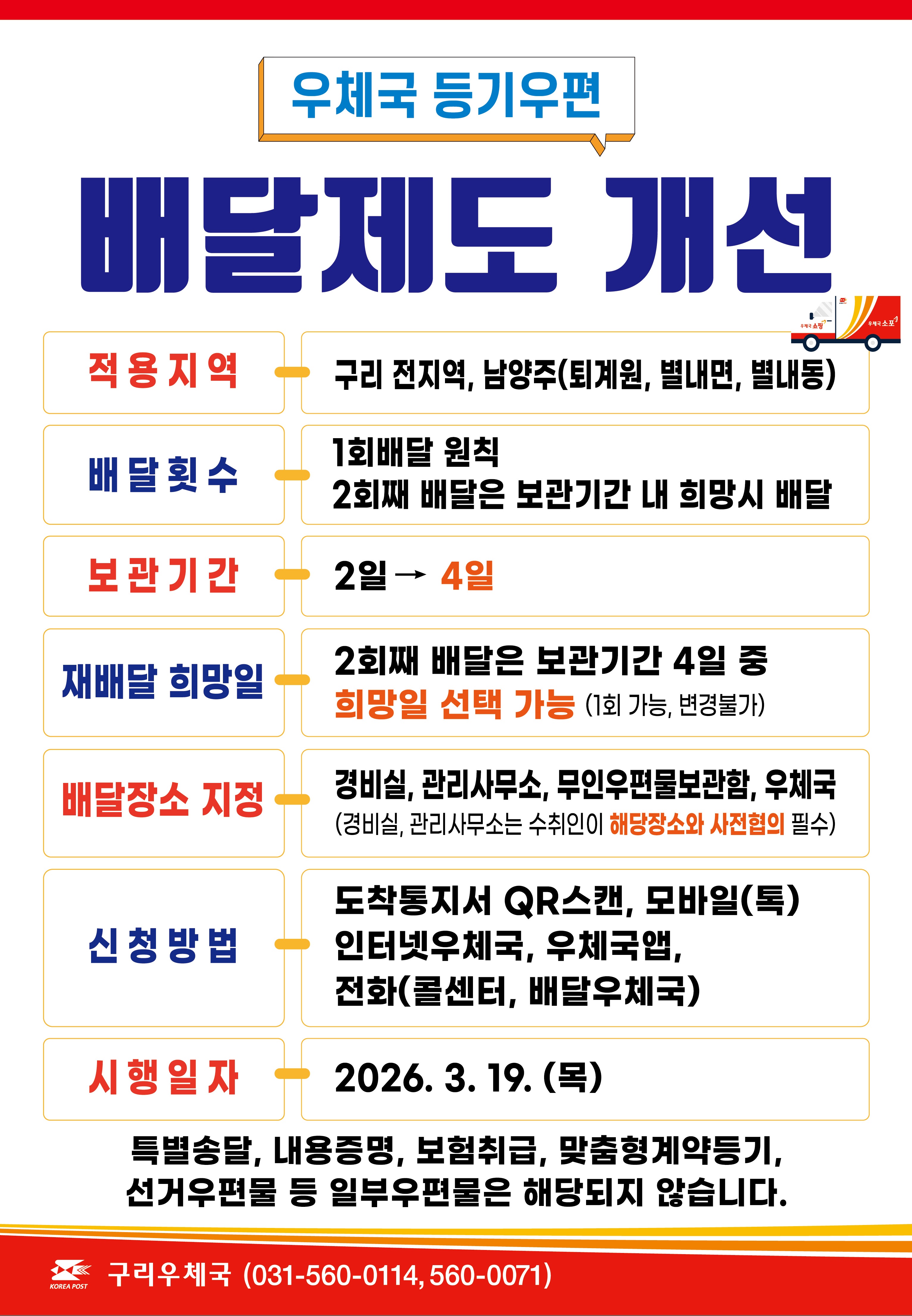 <우체국 등기우편 배달제도 개선>

적용지역 : 구리 전지역, 남양주(퇴계원, 별내면, 별내동)
배달횟수 : 1회배달 원칙, 2회째 배달은 보관기간 내 희망시 배달
보관기간 : 2일 → 4일
재배달 희망일 : 2회째 배달은 보관기간 4일 중 희망일 선택 가능
(1회 가능, 변경불가)
배달장소 지정 : 경비실, 관리사무소, 무인우편물보관함, 우체국
(경비실, 관리사무소는 수취인이 해당장소와 사전협의 필수)
신청방법 : 도착통지서 QR스캔, 모바일(톡), 인터넷우체국, 우체국앱, 전화(콜센터, 배달우체국)
시행일자 : 2026.3.19.(목)

※특별송달, 내용증명, 보험취급, 맞춤형계약등기, 선거우편물 등 일부우편물은 해당되지 않습니다.

구리우체국(031-560-0114 또는 0071)