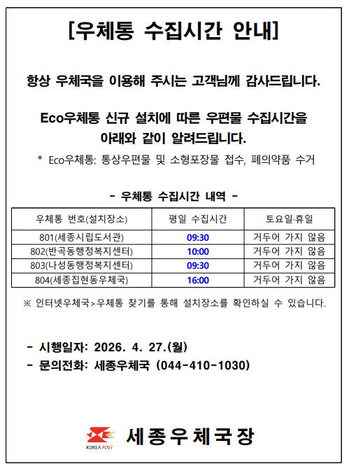 우체통 수집시간 안내
항상 우체국을 이용해 주시는 고객님께 감사드립니다.

에코우체통 신규 설치에 따른 우편물 수집시간을 아래와 같이 안내드립니다.

에코우체통: 통상우편물 및 소형포장물 접수, 폐의약품 수거

우체통 수집시간 내역

우체통 번호 801 설치장소 세종시립도서관 평일 수집시간 09:30 토요일휴일 거두어가지 않음
우체통 번호 802 설치장소 반곡동행정복지센터 평일 수집시간 10:00 토요일휴일 거두어가지 않음
우체통 번호 803 설치장소 나성동행정복지센터 평일 수집시간 09:30 토요일휴일 거두어가지 않음
우체통 번호 804 설치장소 세종집현동우체국 평일 수집시간 16:00 토요일휴일 거두어가지 않음

인터넷우체국 우체통 찾기를 통해 설치장소를 확인하실 수 있습니다.

시행일자: 2026.4.27. 월요일
문의전화: 세종우체국 044-410-1030

세종우체국장





