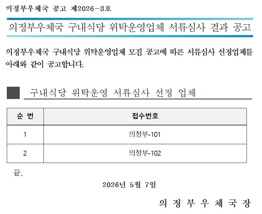 의정부우체국 공고 제2026-8호 
의정부우체국 구내식당 위탁운영업체 서류심사 결과 공고 

의정부우체국 구내식당 위탁운영업체 모집 공고에 따른 서류심사 선정업체를 아래와 같이 공고합니다. 

구내식당 위탁운영 서류심사 선정업체 

순번 1 , 접수번호 의정부-101 
순번 2 , 접수번호 의정부-102    끝. 
2026년 5월 7일 의정부우체국장 