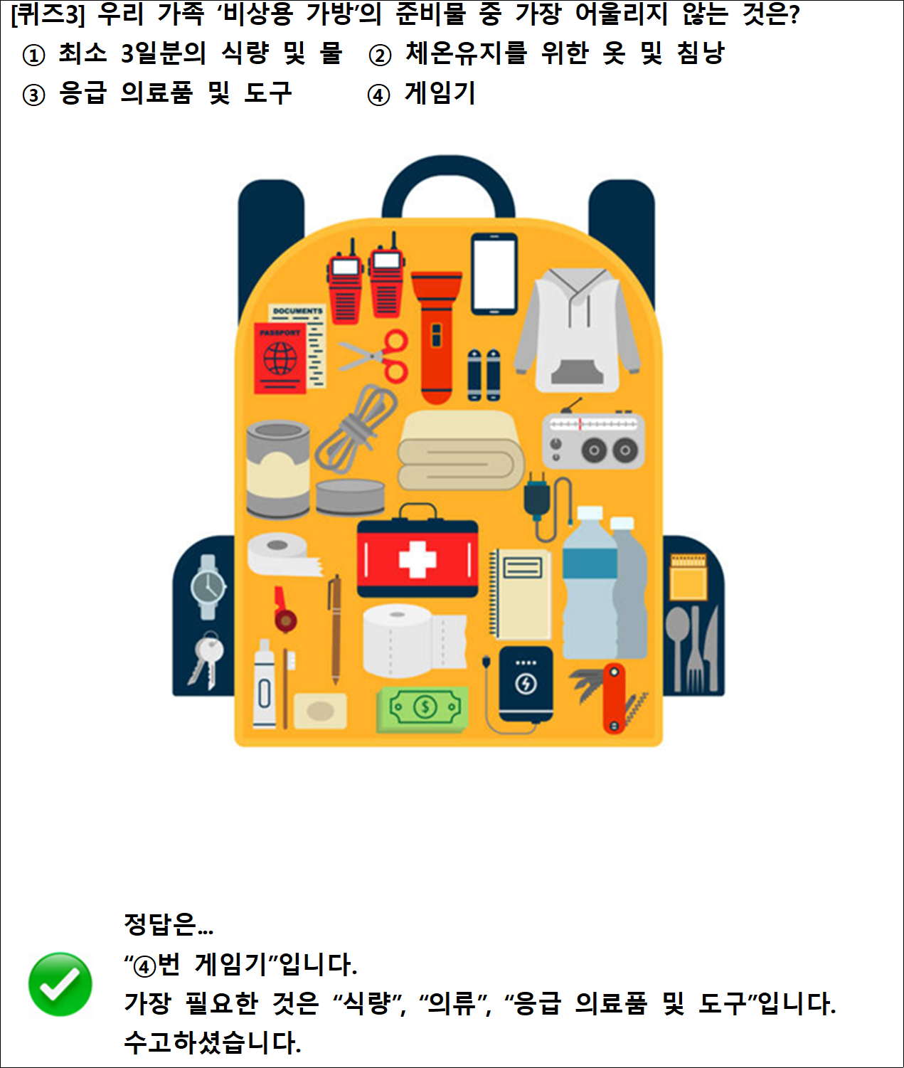 [퀴즈3] 우리 가족 ‘비상용 가방’의 준비물 중 가장 어울리지 않는 것은?
 ① 최소 3일분의 식량 및 물  ② 체온유지를 위한 옷 및 침낭
 ③ 응급 의료품 및 도구      ④ 게임기

비상용 가방 내용물
 - 무전기, 여권 등 신분증, 가위, 손전등, 건전지, 휴대폰, 여벌 옷, 식량, 끈, 이불(침낭), 라디오, 충전기, 테이프, 구급상자(응급 의료품 및 도구 포함), 수첩, 펜, 생수(물), 치약, 칫솔, 돈, 보조패터리, 다용도 맥가이버칼, 시계, 열쇠, 성냥개비, 식사도구 등

정답은...
“④번 게임기”입니다.
가장 필요한 것은 “식량”, “의류”, “응급 의료품 및 도구”입니다.
수고하셨습니다.