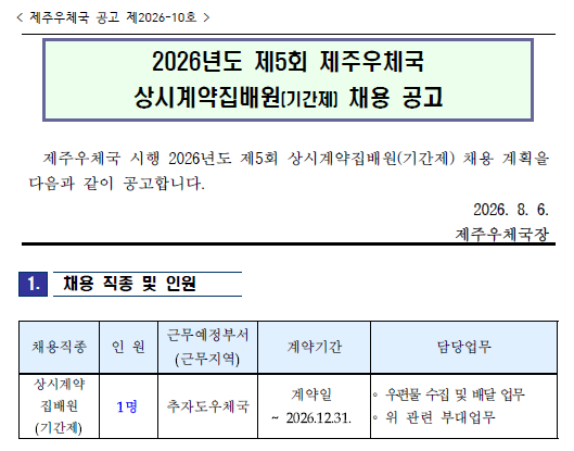 <제주우체국 공고 제2026-10호>
2026년도 제5회 제주우체국 상시계약집배원(기간제) 채용 공고

제주우체국 시행 2026년도 제5회 상시계약집배원(기간제) 채용 계획을 다음과 같이 공고합니다.

2026. 8. 6. 
제주우체국장

- 채용 직종 및 인원: 상시계약집배원(기간제), 1명
- 근무예정부서: 추자도우체국
- 계약기간: 계약일~2026.12.31.
- 담당업무: 우편물 수집 및 배달업무, 관련 부대업무
