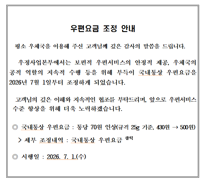 우편요금 조정 안내
평소 우체국을 이용해 주신 고객님께 깊은 감사의 말씀을 드립니다.
우정사업본부에서는 보편적 우편서비스의 안정적 제공, 우체국의 공적 역할의 지속적 수행 등을 위해 부득이 국내통산 우편요금을 2026년 7월 1일부터 조정하게 되었습니다.
고객님의 깊은 이해와 지속적인 협조를 부탁드리며, 앞으로 우편서비스 수준 향상을 위해 더욱 노력하겠습니다.

국내통상 우편요금 : 통당 70원 인상(규격 25g 기준, 430원 &rarr; 500원)
> 세부 조정내력 : 국내통상 우편요금

시행일 : 2026. 7. 1.(수)
