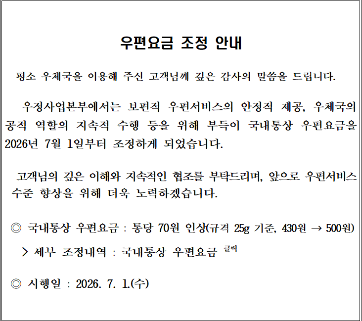 우편요금 조정 안내

평소 우체국을 이용해 주신 고객님께 깊은 감사의 말씀을 드립니다.

우정사업본부에서는 보편적 우편서비스의 안정적 제공, 우체국의 공적 역할의 지속적 수행 등을 위해 부득이 국내통상 우편요금을 2026년 7월 1일부터 조정하게 되었습니다.

고객님의 깊은 이해와 지속적인 협조를 부탁드리며, 앞으로 우편서비스 수준 향상을 위해 더욱 노력하겠습니다.

국내통상 우편요금 : 통상 70원 인상(규격 25g 기준, 430원 -> 500원)

시행일 : 2026. 7. 1.(수)