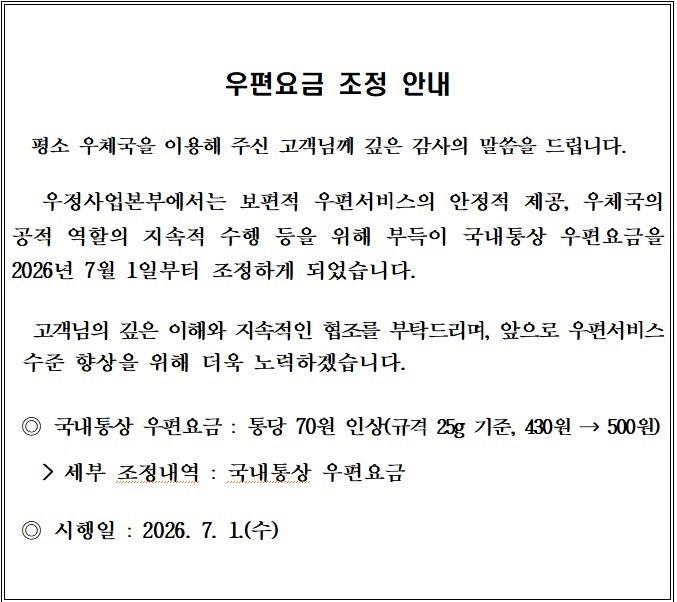 우편요금 조정 안내 평소 우체국을 이용해 주신 고객님께 깊은 감사의 말씀을 드립니다. 우정사업본부에서는 보편적 우편서비스의 안정적 제공, 우체국의 공적 역할의 지속적 수행 등을 위해 부득이 국내통상 우편요금을 2026년 7월 1일부터 조정하게 되었습니다. 고객님의 깊은 이해와 지속적인 협조를 부탁드리며, 앞으로 우편서비스 수준 향상을 위해 더욱 노력하겠습니다. ◎ 국내통상 우편요금 : 통당 70원 인상(규격 25g 기준, 430원&rarr;500원)  ◎ 시행일: 2026.7.1.(수)